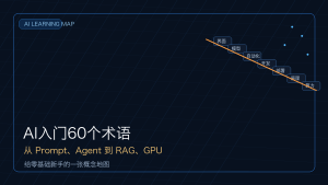 AI入门60个术语：从会用工具到看懂底层逻辑