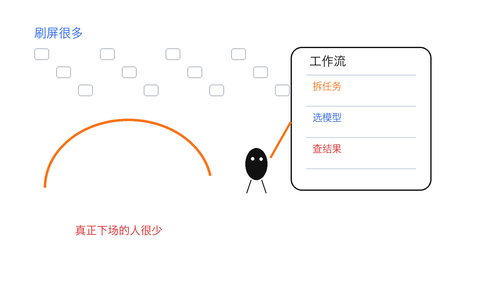 刷屏和深度使用不是一回事
