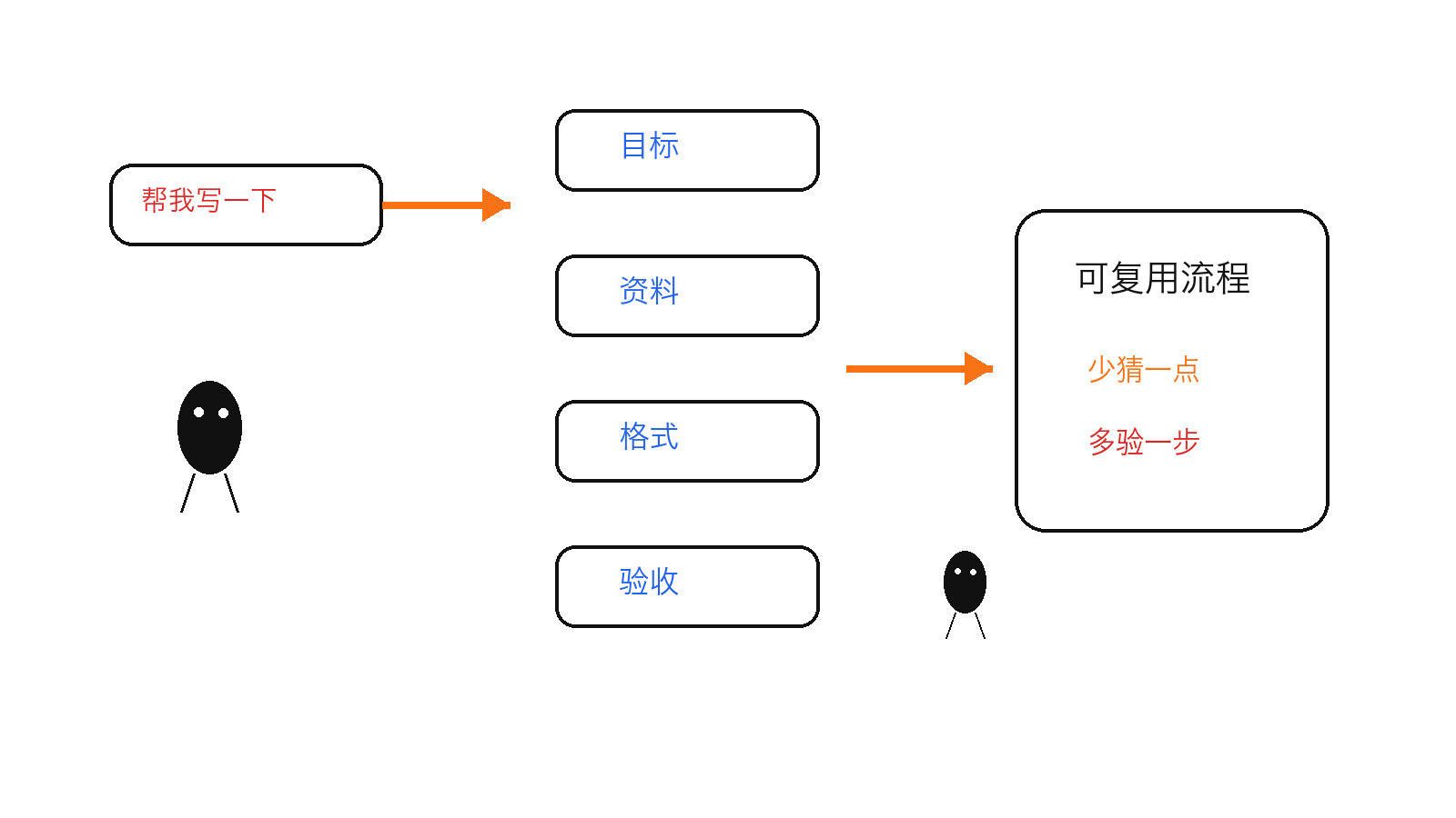 把一句话变成工作流
