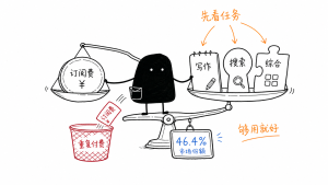 ChatGPT市场份额跌至46.4%：普通人怎么选AI工具更省钱？