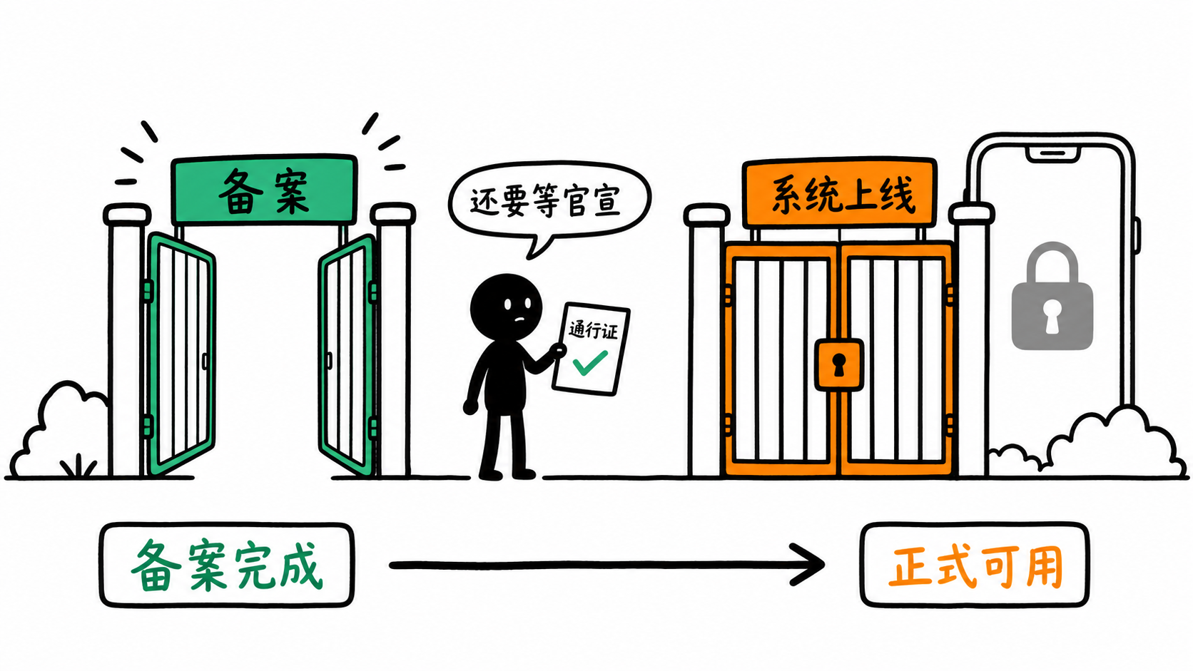 苹果AI备案完成不等于系统已经上线示意图
